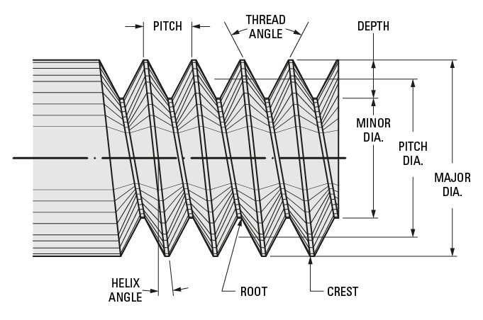 Thread Dimensions A Complete Guide EngineerExcel 42 OFF